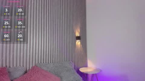 Snapshot of sophi_carter chatting on 02/22/25, 11:13 Sophi online show from 02/22/25, 11:13