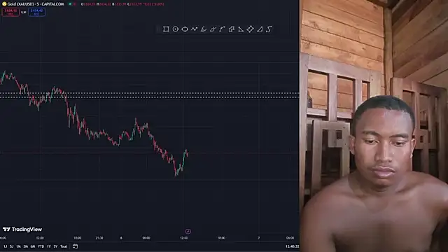 Trading business online show from 01/06/25, 09:41