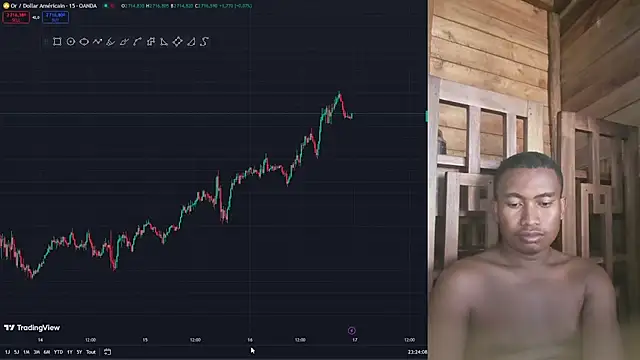 Trading business online show from 01/16/25, 08:25