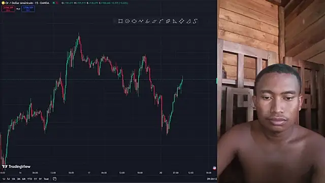 Trading business online show from 01/20/25, 06:21