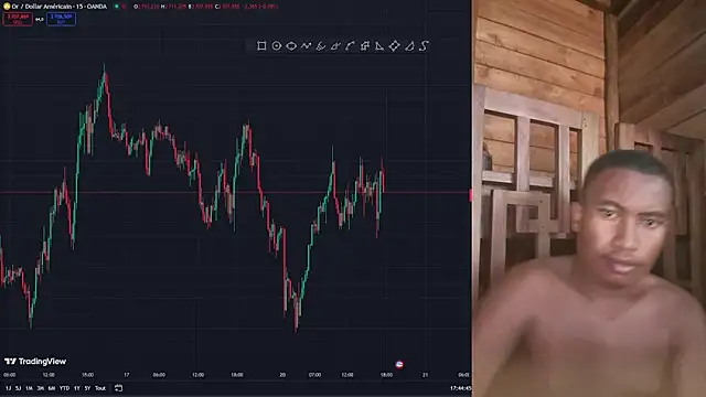 Trading business online show from 01/20/25, 02:46